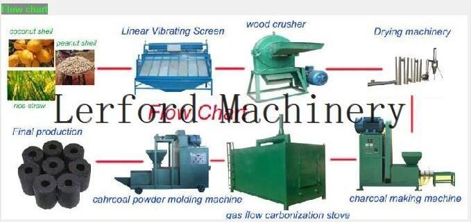 Rice Husk Briquette Machine Rice Husk Briquette Machine
