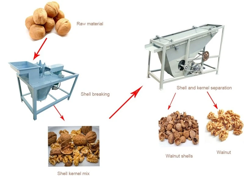 Walnut Sheller Machine Walnut Sheller Machine